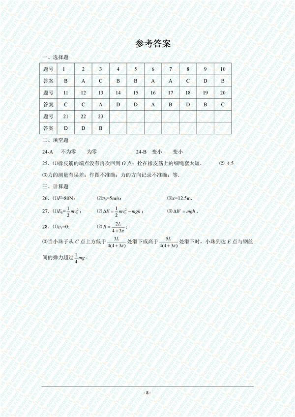 2017江苏普通高中学业水平测试物理试卷及答案
