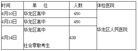 濮阳市华龙区2017年普通高招体检时间安排表