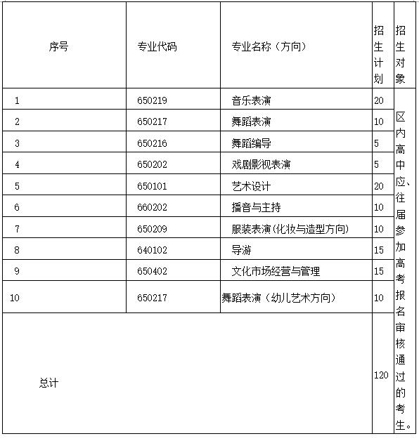 宁夏艺术职业学院2017年自主招生章程