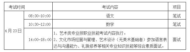 宁夏艺术职业学院2017年自主招生章程