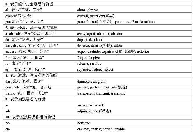 英语常用词根