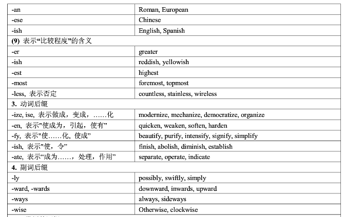 英语常用词根