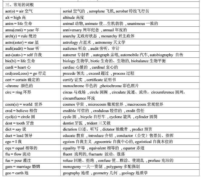 2018考研英语常用词根词缀表