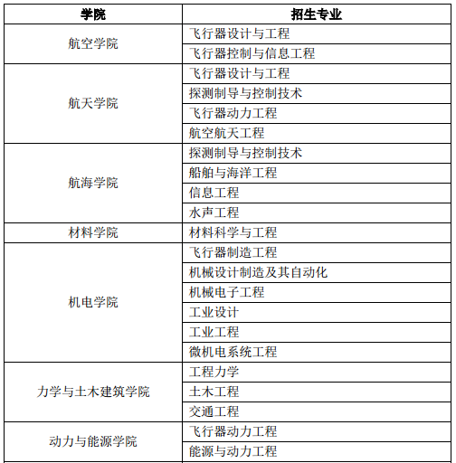 西北工业大学2017年高校专项筑梦计划招生简章