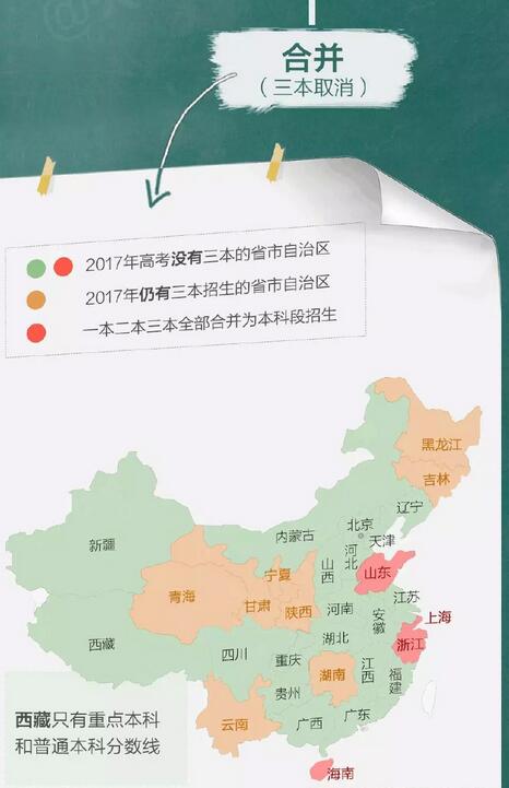 家长必读:高考取消三本 高考志愿怎么填 家长必读:高考取消三本 高考志愿怎么填