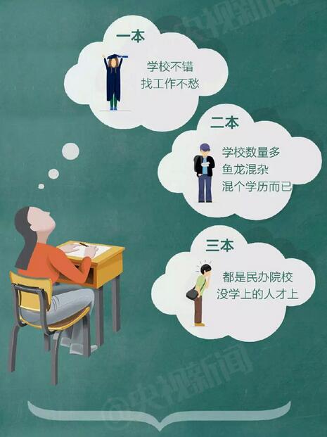 家长必读:高考取消三本 高考志愿怎么填 家长必读:高考取消三本 高考志愿怎么填