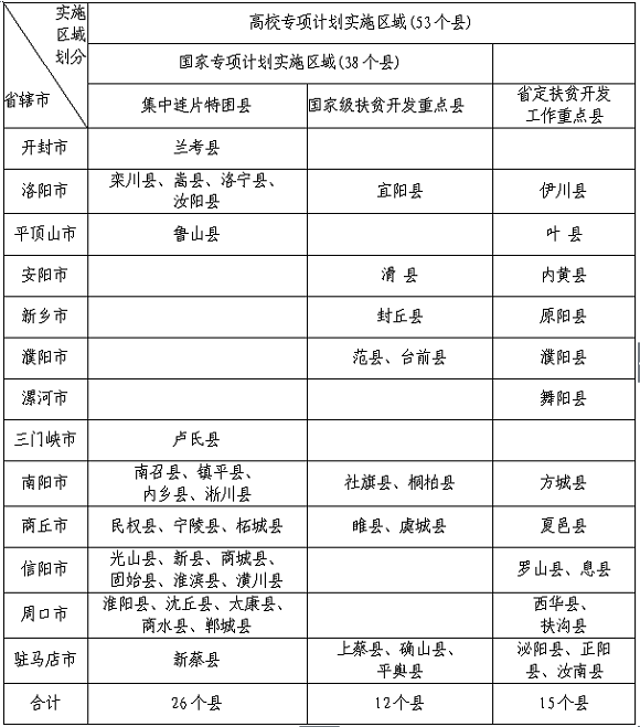 2017年河南农村专项计划考生资格审核工作通知