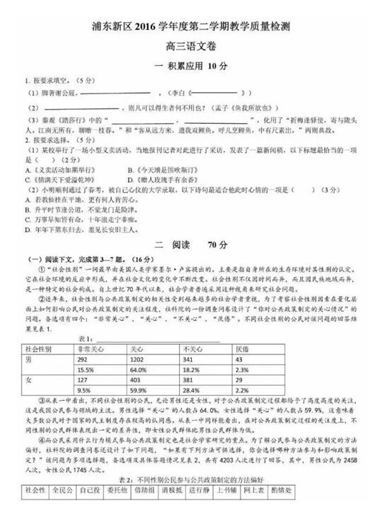 2017上海浦东新区高三二模语文试题及答案