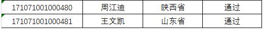长安大学2017年自主招生初审通过名单