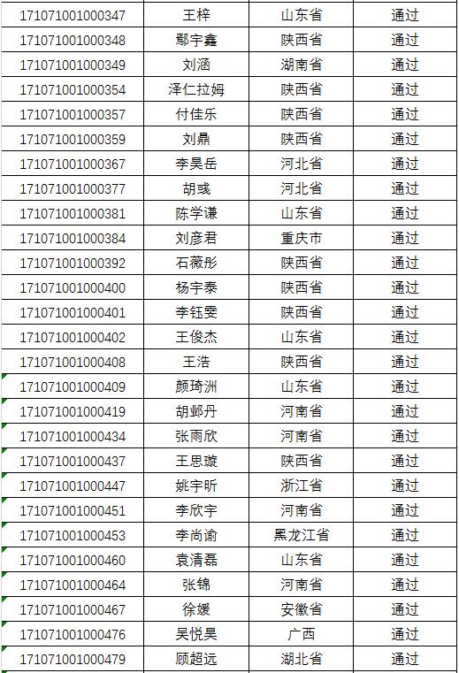 长安大学2017年自主招生初审通过名单