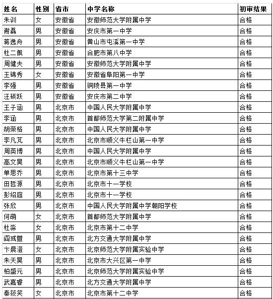 北京科技大学2017年自主招生初审通过名单