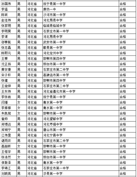 北京科技大学2017年自主招生初审通过名单