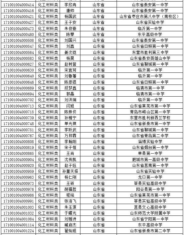 北京化工大学2017年自主招生初审通过名单