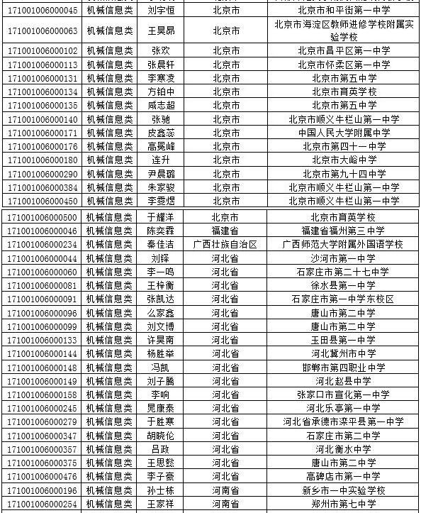 北京化工大学2017年自主招生初审通过名单