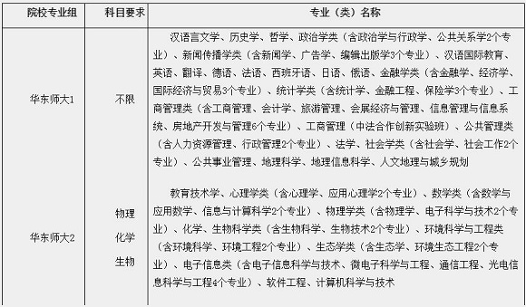 华东师范大学2017年上海市综合评价录取改革试点招生简章