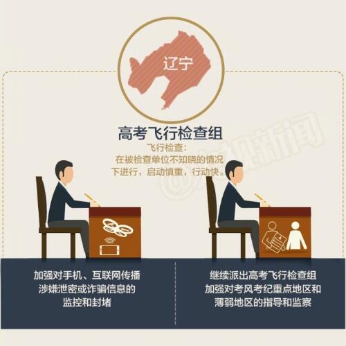 2017年高考解读:高考怎么考? 2017年高考解读:高考怎么考?