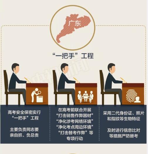 2017年高考解读:高考怎么考? 2017年高考解读:高考怎么考?