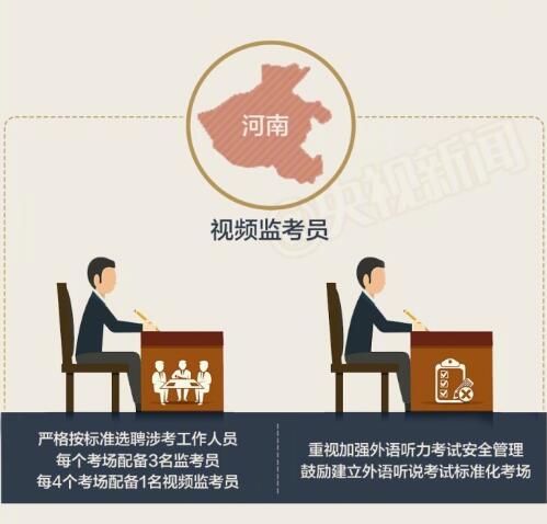 2017年高考解读:高考怎么考? 2017年高考解读:高考怎么考?