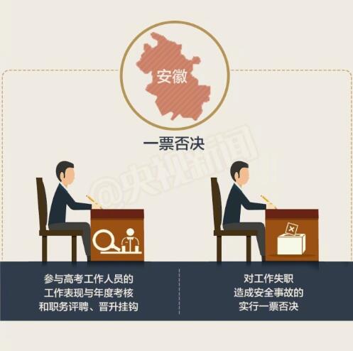 2017年高考解读:高考怎么考? 2017年高考解读:高考怎么考?