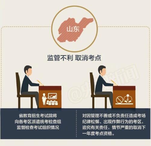 2017年高考解读:高考怎么考? 2017年高考解读:高考怎么考?