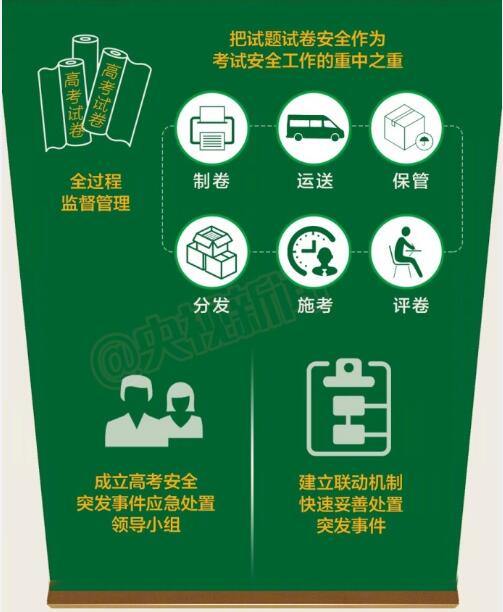 2017年高考解读:高考怎么考? 2017年高考解读:高考怎么考?