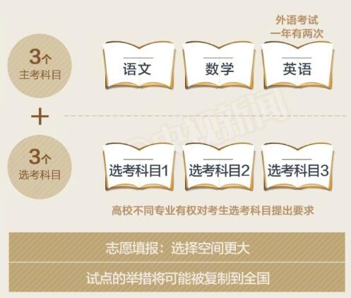 2017年高考解读:高考怎么考? 2017年高考解读:高考怎么考?