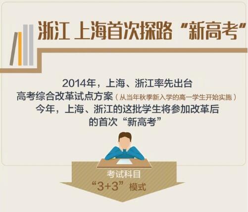 2017年高考解读:高考怎么考? 2017年高考解读:高考怎么考?