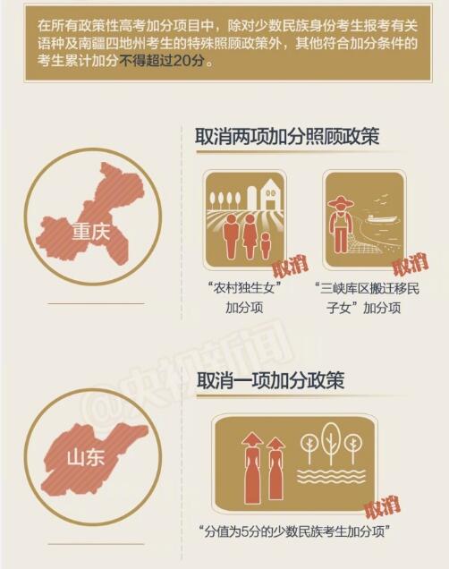 2017年高考解读:高考怎么考? 2017年高考解读:高考怎么考?