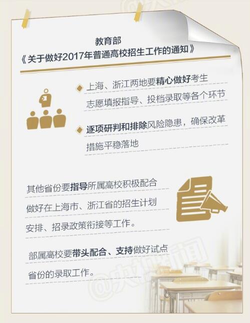 2017年高考解读:高考怎么考? 2017年高考解读:高考怎么考?