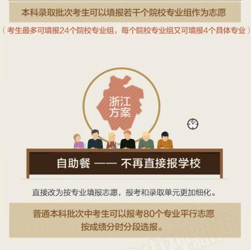 2017年高考解读:高考怎么考? 2017年高考解读:高考怎么考?