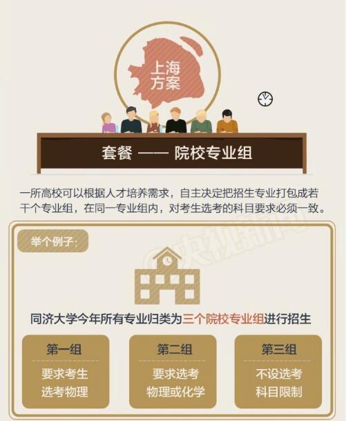 2017年高考解读:高考怎么考? 2017年高考解读:高考怎么考?