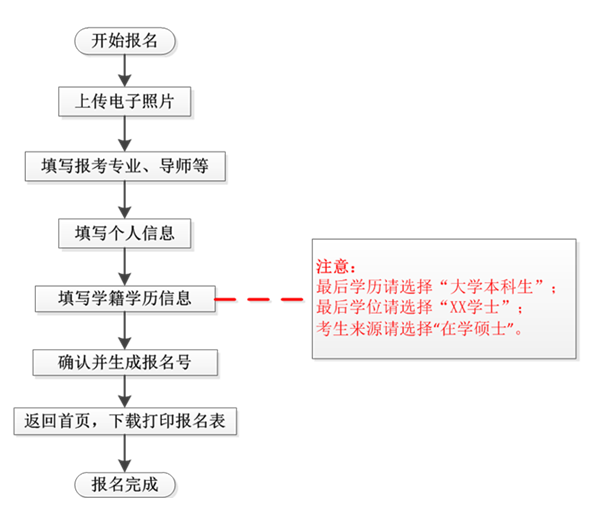 南京农业大学2017年硕博连读生网上报名.png
