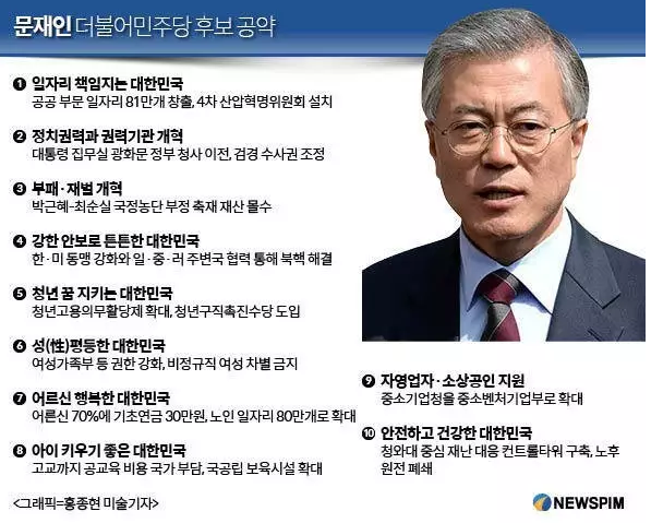 韩国人民群众对新任总统文再寅的期望