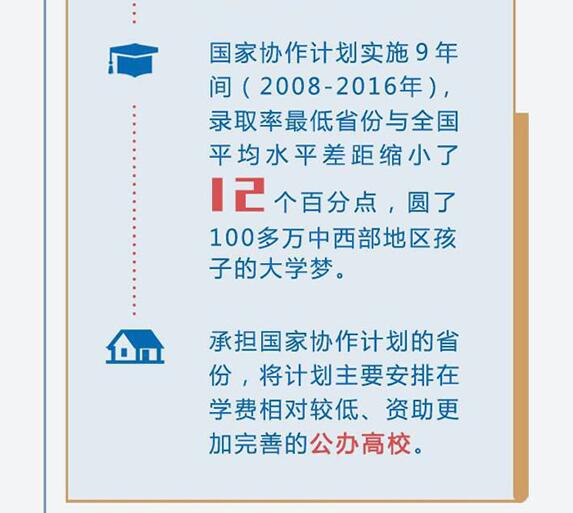 图解:教育部部署2017年高考招生计划管理工作 图解:教育部部署2017年高考招生计划管理工作