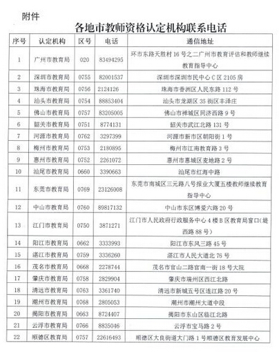 2017年广东教师资格证认定申请报名时间及入口