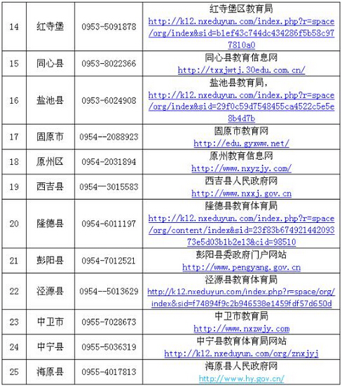 宁夏2017年教师资格认定申请报名公告