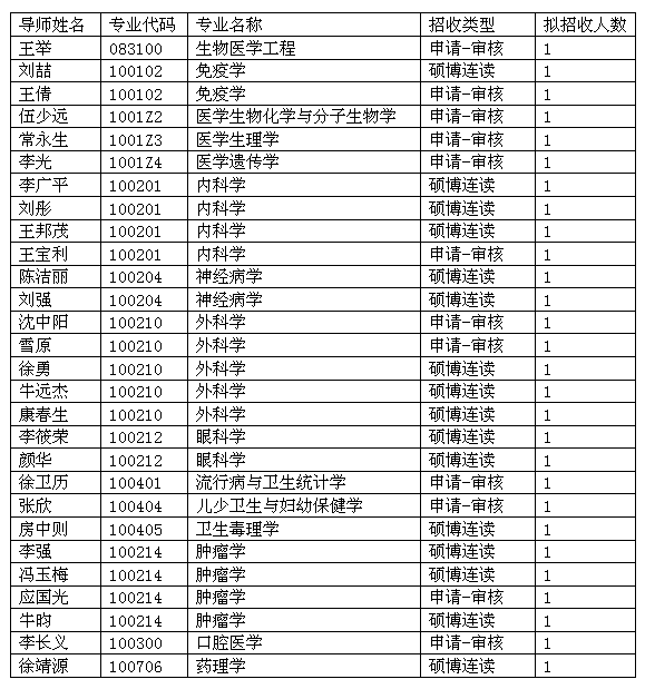 天津医科大学2017博士第三轮硕博连读及申请审核选拔通知.png