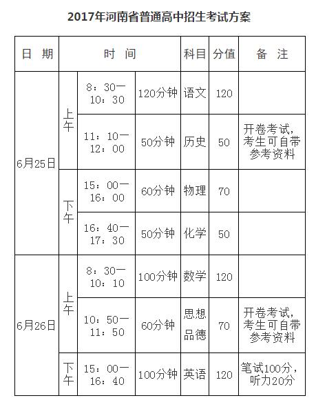 河南2017中考考试科目及分值