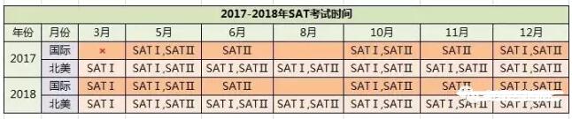 2017年下半年SAT2考试时间