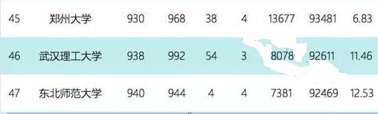 2017年五月最新ESI中国大学综合排名百强出炉! 2017年五月最新ESI中国大学综合排名百强出炉!