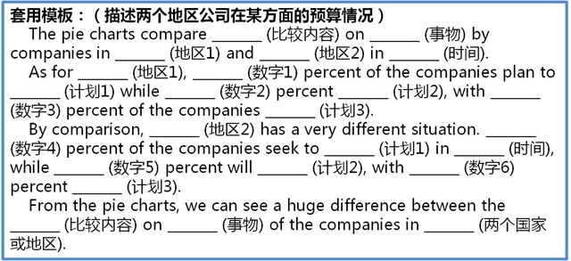 三招搞定BEC写作图表作文饼状图