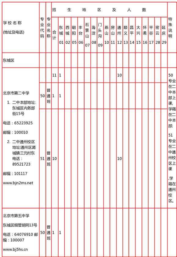 北京2017中考优质高中校额到校招生计划