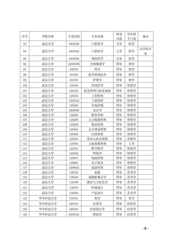 2017年湖北省高校本科专业代码目录查询 2017年湖北省高校本科专业代码目录查询