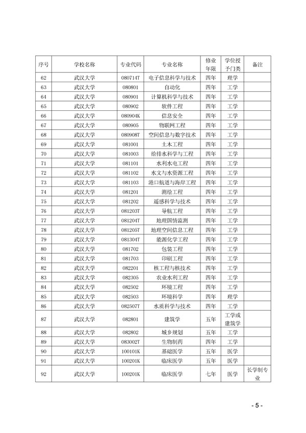 2017年湖北省高校本科专业代码目录查询 2017年湖北省高校本科专业代码目录查询