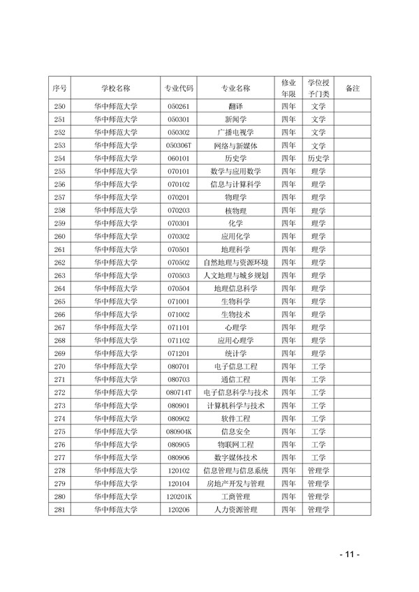 2017年湖北省高校本科专业代码目录查询 2017年湖北省高校本科专业代码目录查询