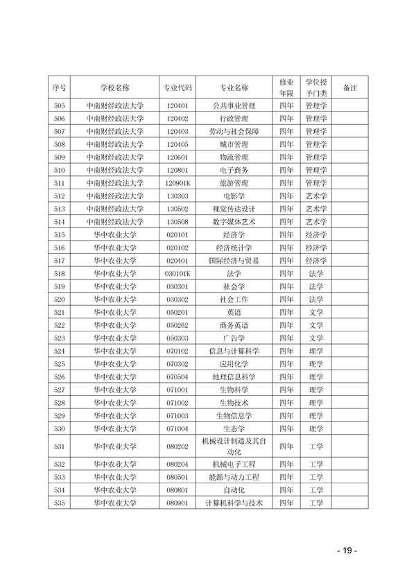 2017年湖北省高校本科专业代码目录查询 2017年湖北省高校本科专业代码目录查询