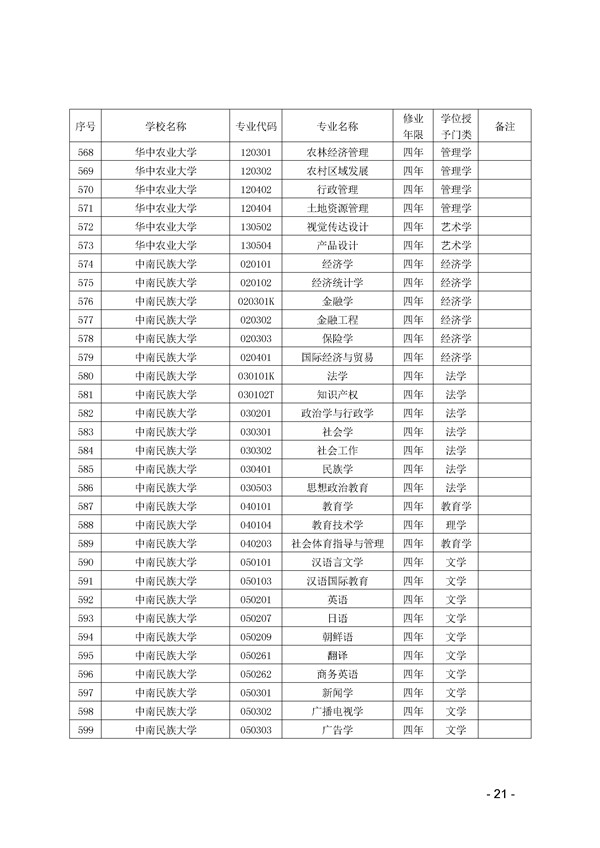 2017年湖北省高校本科专业代码目录查询 2017年湖北省高校本科专业代码目录查询