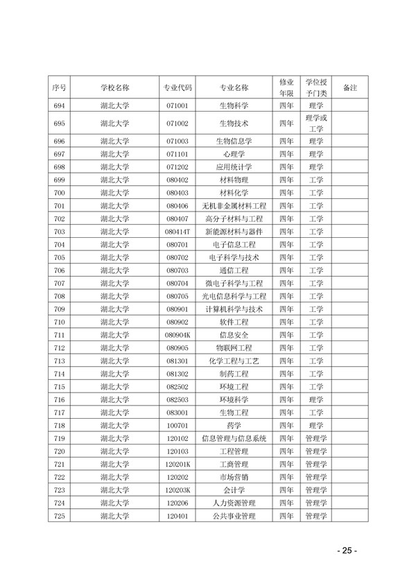 专业代码查询