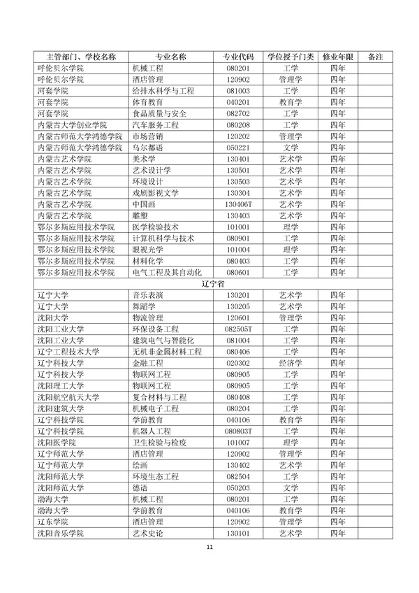 2017年高校新增专业代码目录查询