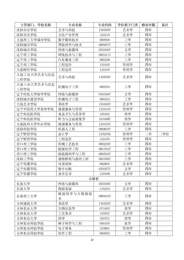 2017年高校新增专业代码目录查询
